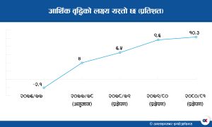 तीन वर्षभित्र दोहोरो अंकको आर्थिक वृद्धि गर्ने सरकारी लक्ष्य