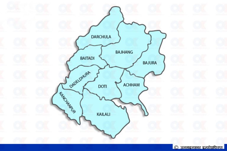 सुदूरपश्चिमका जनताको पीडा र अपमान नदेख्ने शासक