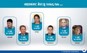महानगरहरूमा मनोमानी : कर उठाउन आनाकानी, चन्दा बाँड्न अग्रगामी