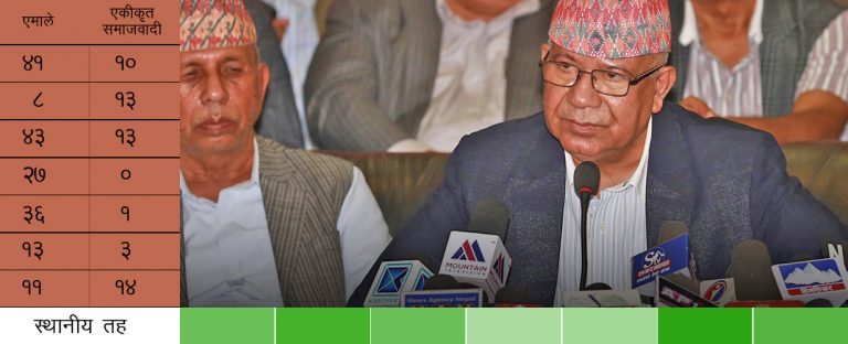 एकीकृत समाजवादी : गण्डकी र लुम्बिनीमा कमजोर, अरू प्रदेशमा कस्तो छ ?