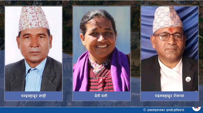 कर्णालीमा एमालेका ३ सांसदले रोजे एकीकृत समाजवादी