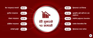 तरलता अभावपछि शेयर बजारमा गिरावट