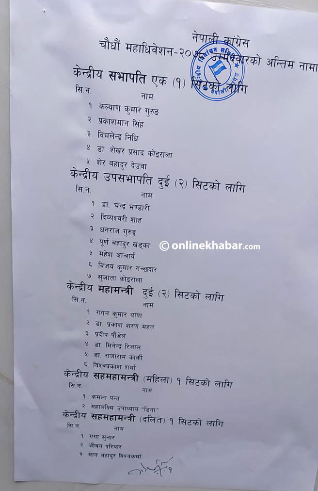 कांग्रेस महाधिवेशनका उम्मेदवारको अन्तिम नामावली प्रकाशन