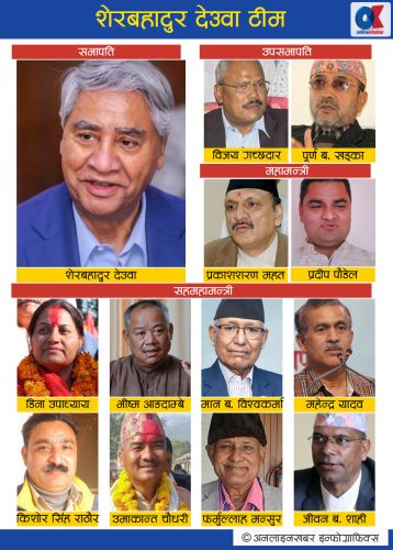 यस्तो बन्यो शेरबहादुर देउवाको प्यानल