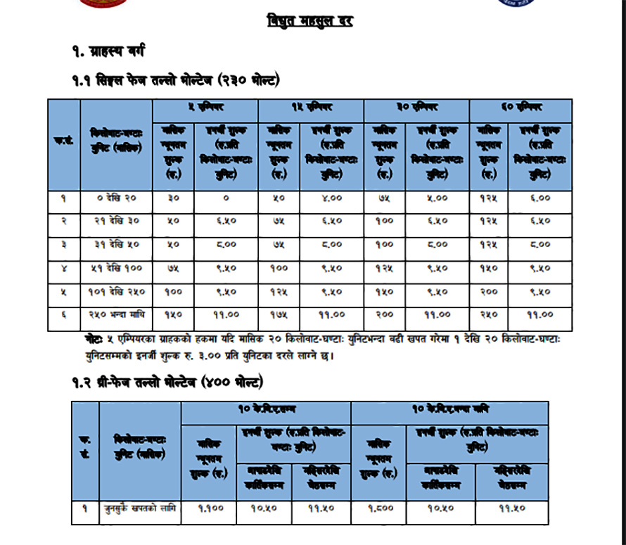 डेरावालसँग बढी महसुल लिनेको घरमा लाइन काटिने