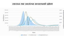 कोरोना भाइरस