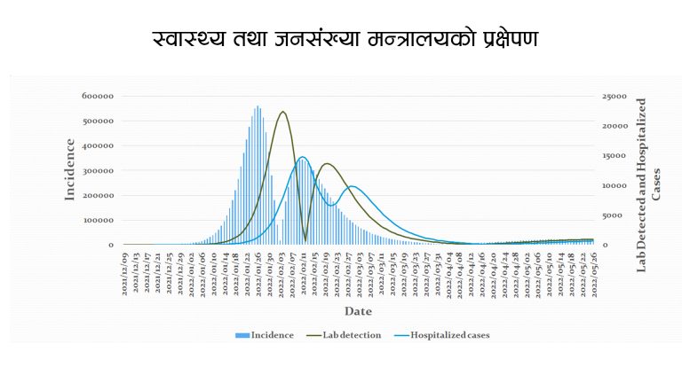 कोरोना संक्रमण : अबको एक महिना कठिन