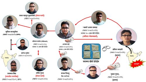 काँकडभिट्टाबाट बर्दीका सशस्त्र प्रहरीले नै लागूऔषध ओसारेपछि…