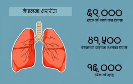 क्षयरोग नियन्त्रणमा नेपाल कहाँ चुक्यो ?