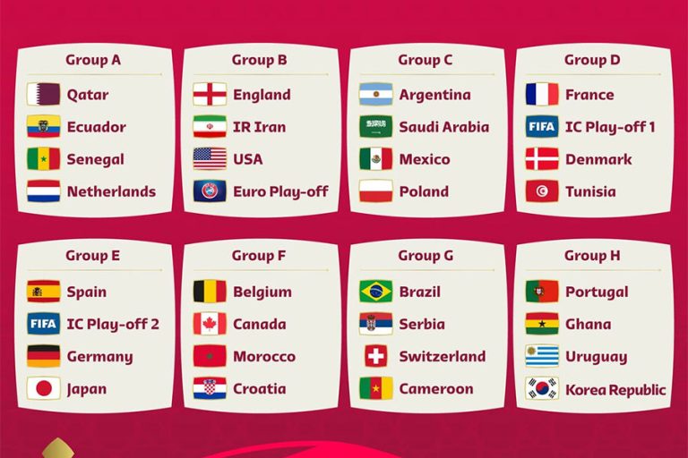 फिफा विश्वकप ड्र : जर्मनी र स्पेन एकै समूहमा