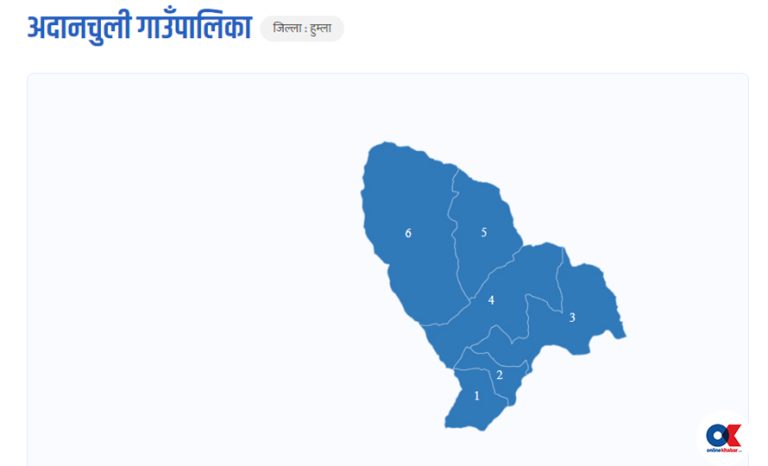 हुम्लाको अदानचुलीका २ वटा मतदान केन्द्रमा तनाव, २ राउण्ड हवाइ फायर