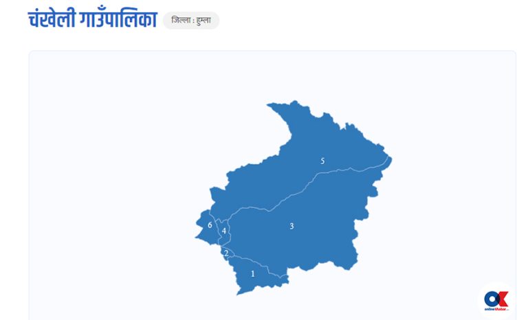 हुम्लाको चंखेलीमा झडप, मतदान अधिकृत घाइते