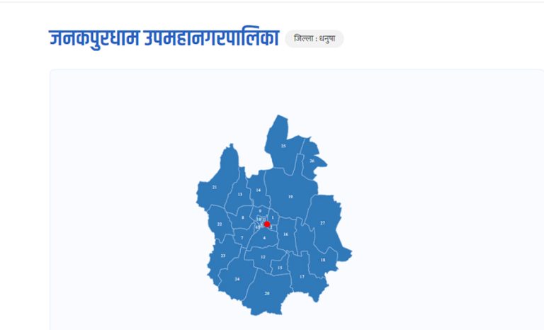 जनकपुरधाम उपमहानगर-२ मा कांग्रेसको प्यानलै विजयी