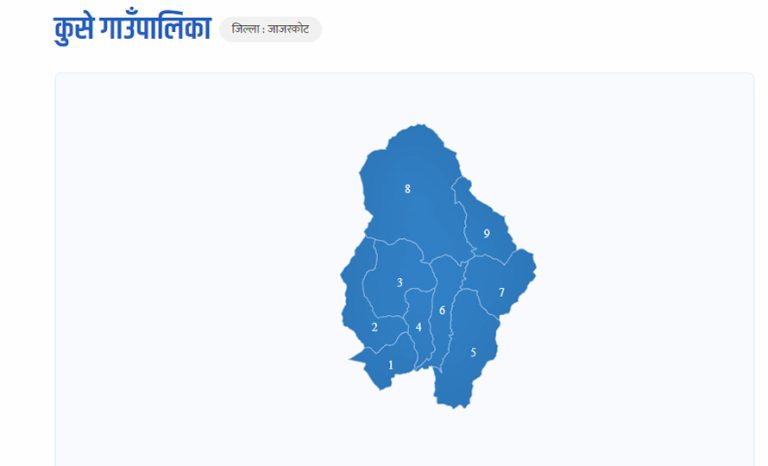 कुशे गाउँपालिकाको अध्यक्ष र उपाध्यक्षमा कांग्रेस विजयी