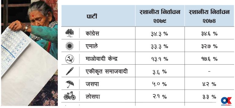 गठबन्धन फलिफाप, शासकीय अस्थिरता कायमै