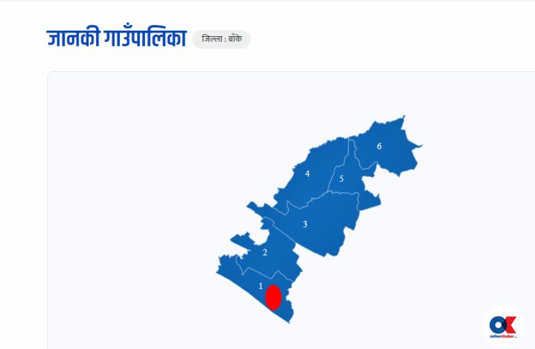 बाँकेको जानकी–१ र नेपालगञ्ज-२२ मा जसपा निर्वाचित