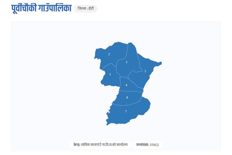 डोटीको पूर्वचौकीको अध्यक्ष र उपाध्यक्ष दुवै पद कांग्रेसले जित्यो