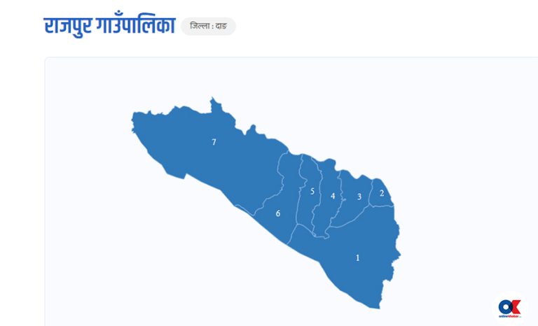 राजपुर गाउँपालिकाको अध्‍यक्ष र उपाध्यक्षमा कांग्रेस निर्वाचित