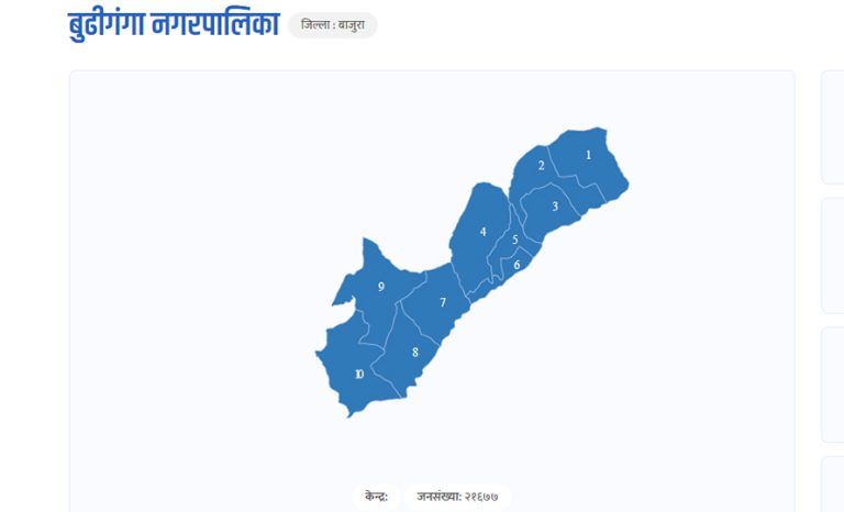 बाजुराको बुढीगंगामा असार २३ गते निर्वाचन हुने