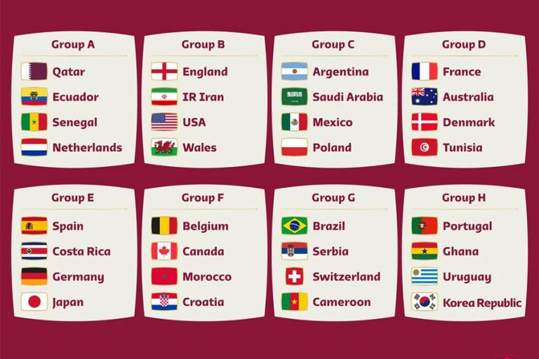विश्वकप फुटबल खेल्ने ३२ देशको लाग्यो टुंगो, कुन समूहमा को ?