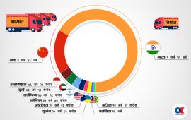 सोमालिया, सुडान र भुटानसँग पनि नेपालको व्यापार घाटा