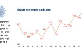 कोरोना संक्रमण