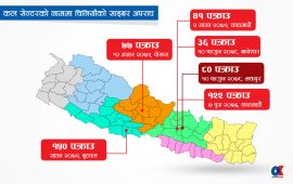 शहरमा कल सेन्टरको बिगबिगी : अभियोग पुष्टि हुँदैन, चिनियाँलाई सधैं हाइसञ्चो   