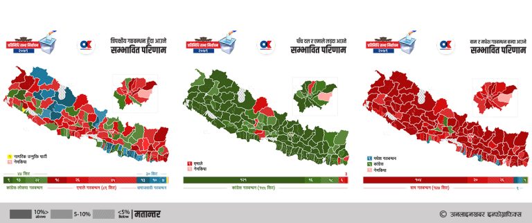 यस्तो हुनेछ चुनावी जोडघटाउ र समीकरणको सम्भावित दृश्य