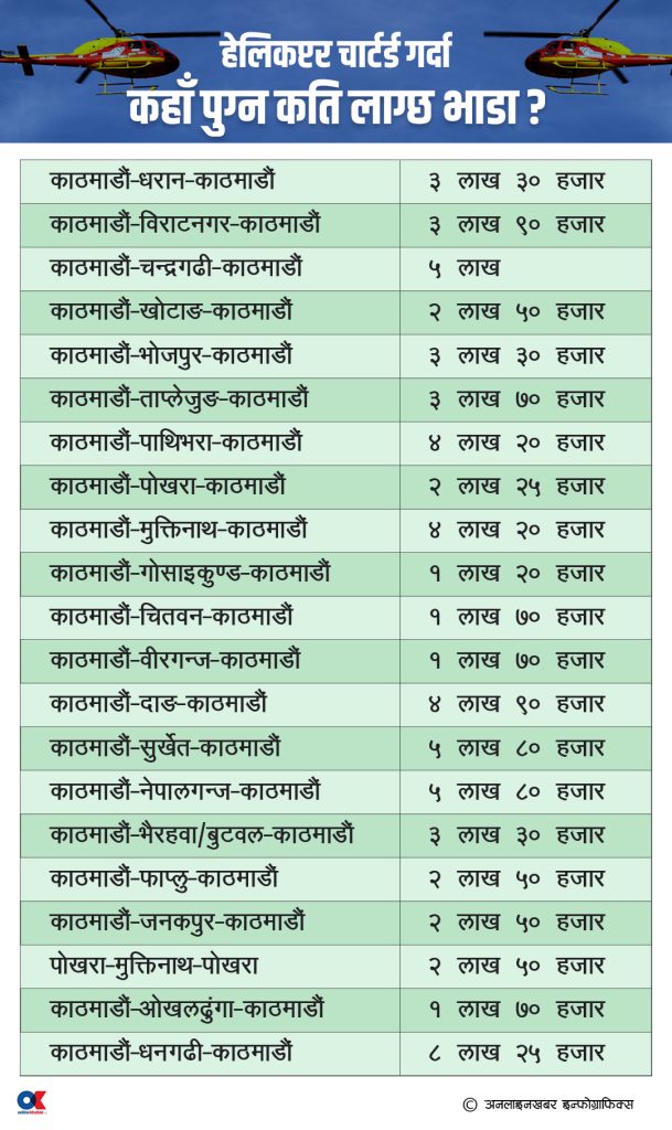 हेलिकप्टर चार्टर्डको अधिकतम भाडा सवा ८ लाखसम्म, कहाँ पुग्न कति ?