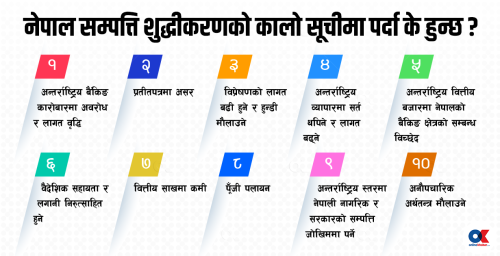 सम्पत्ति शुद्धीकरणमा नेपालमाथि कालोसूचीको जोखिम