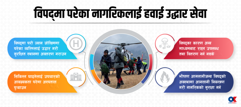 लुम्बिनी प्रदेश सरकारले विपद्‍मा परेका नागरिकको हवाई उद्धार गर्ने, कसरी लिने सेवा ?