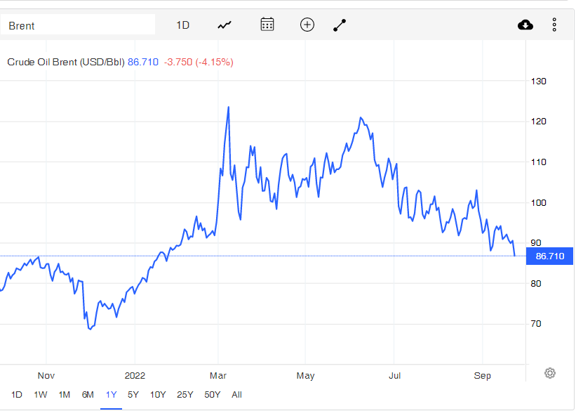 Стоимость нефти бренды. Цены на нефть по годам. WTI нефть. Нефть Brent курс цена. Нефть Brent прозрачная.