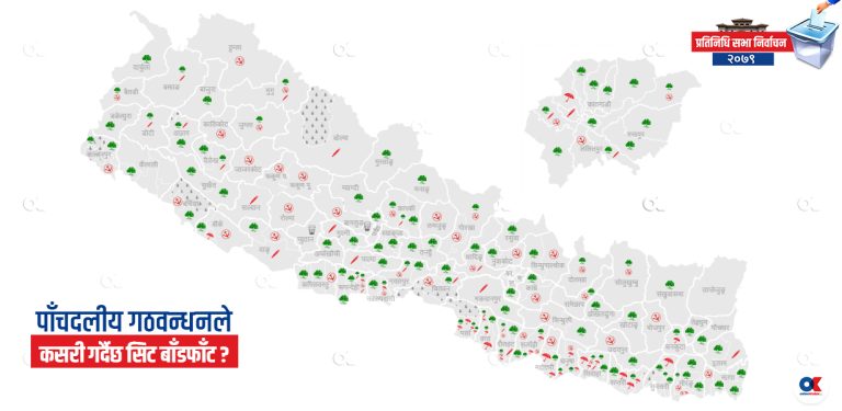 सत्ता गठबन्धनमा सिट बाँडफाँट : कुन–कुन क्षेत्रमा जुट्यो सहमति ? (सूचीसहित)