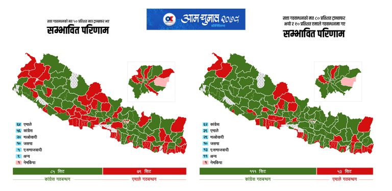 कुन दलले कति सिट जित्ला ? सम्भावित ४ दृश्य