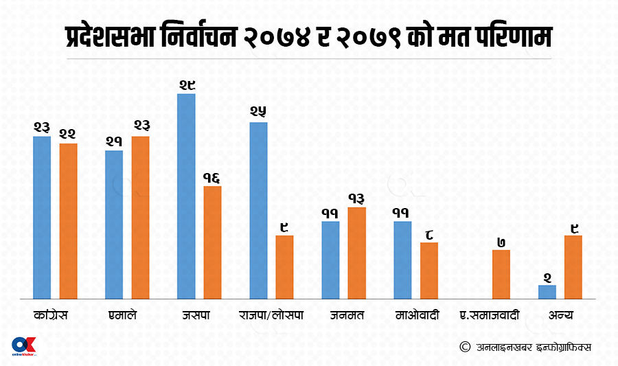 मधेशमा संकटोन्मुख मधेशवादी दल