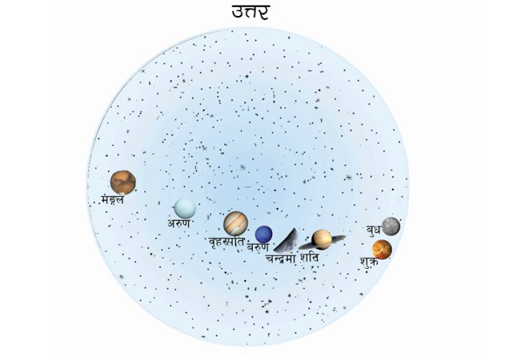 आकाशमा ग्रहहरूको परेड हेर्नुभयो ?