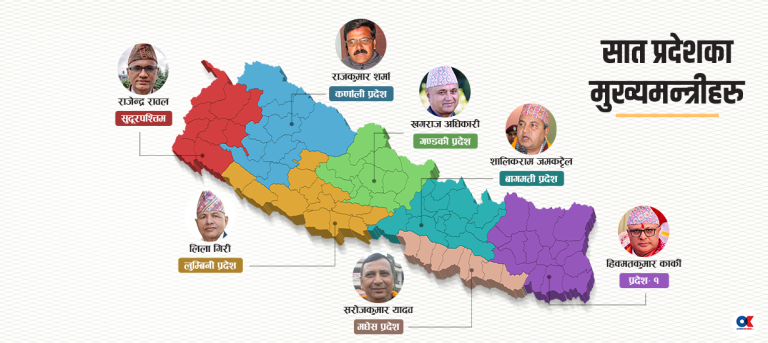 सातै प्रदेशमा नयाँ सरकार : कमजोर गठबन्धन, असमावेशी नेतृत्व