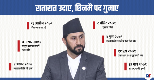 रविमाथि सर्वोच्च फैसलापछिका तीन तरंग