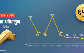नेपालमा बरामद हुनै छाड्यो सुन : सुराकीलाई फाइदा छैन, प्रहरीलाई रुचि छैन