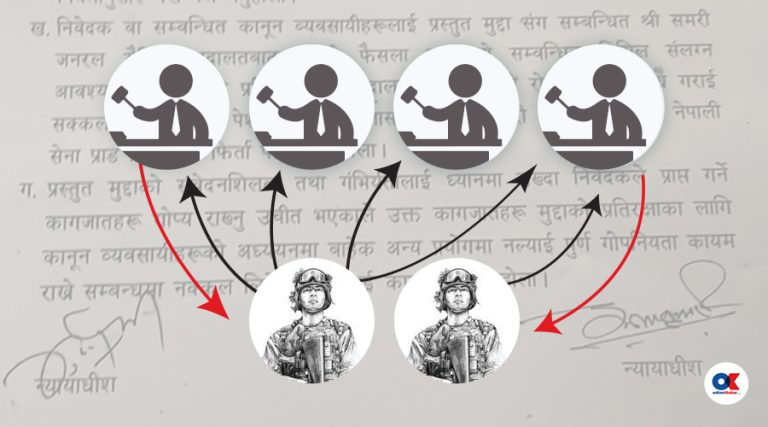 सेनाको दाबी- कारबाहीमा परेका सैनिक अधिकारी र न्यायाधीशबीच सम्पर्क देखियो