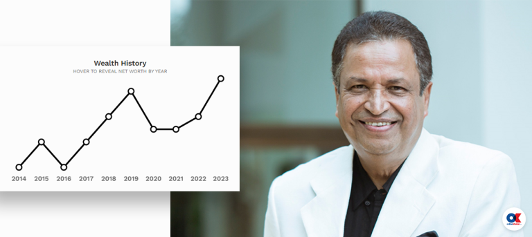 एक वर्षमा विनोद चौधरीको सम्पत्ति करिब ४० अर्बले बढ्यो