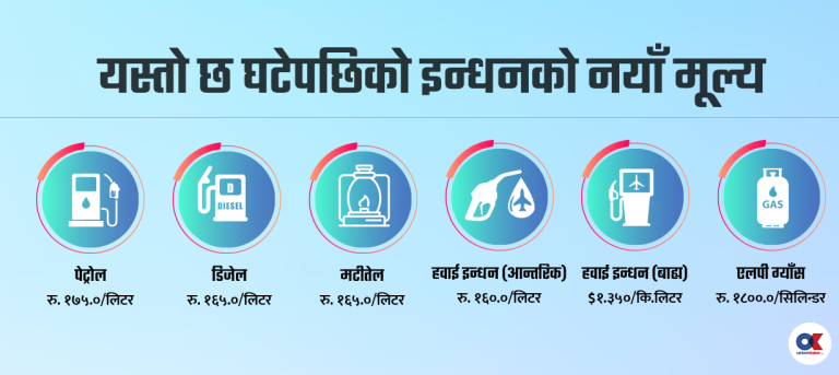 लिटरमै १० रुपैयाँले घट्यो डिजेल र मटीतेलको मूल्य