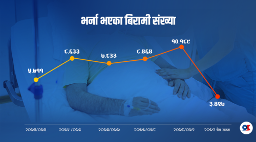 उच्च रक्तचाप : ‘लक्षण नदेखाई मान्छेलाई मृत्युको मुखमा पुर्‍याउँछ’