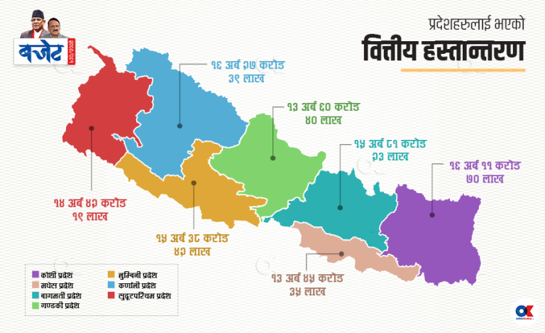 प्रदेशले पायो १ खर्ब ५ अर्ब अनुदान : कर्णालीलाई धेरै, मधेशलाई थोरै