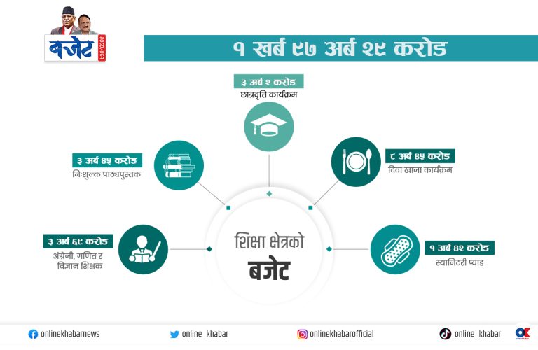 शिक्षकको लाइसेन्समा उदार व्यवस्था, आविष्कार कोषमा १ अर्ब