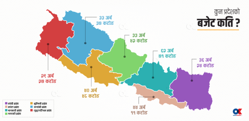 प्रदेशमा संघको सिको : खर्च कटौती भन्ने, बजेट छर्ने