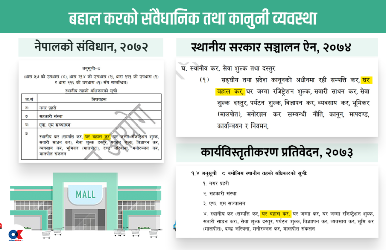 स्थानीय तहको ‘घर बहाल कर’मा संविधान विपरीत संघको हस्तक्षेप