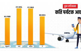 ५ महिनामा भित्रिए ४ लाख ४ हजार पर्यटक