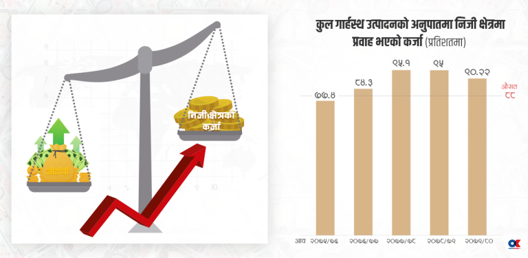 काउन्टर साइक्लिकल बफर कार्यान्वयनमा जाँदा बैंकहरूले थप पूँजीकोष कायम गर्नुपर्छ ?