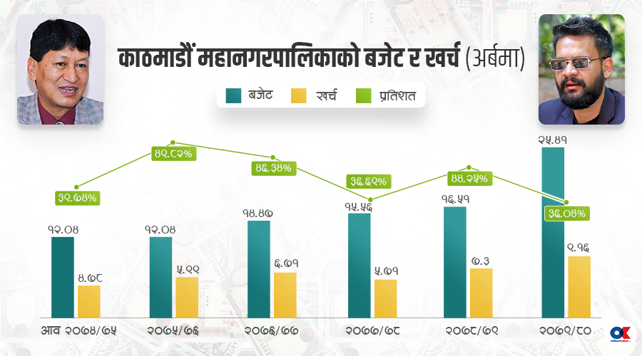 Online Khabar